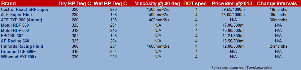 DOT4Datatable_zps27dda1e7.png