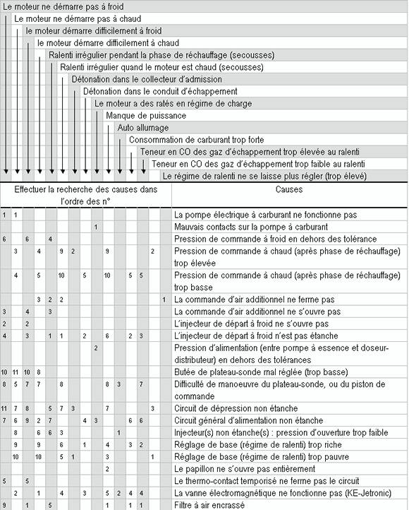 Kjet causes de pannes.jpg