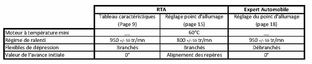 Calage allumage.jpg