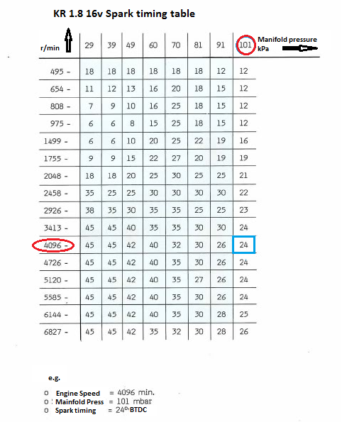 KR-Sparktimingtable_zps128b873c.png