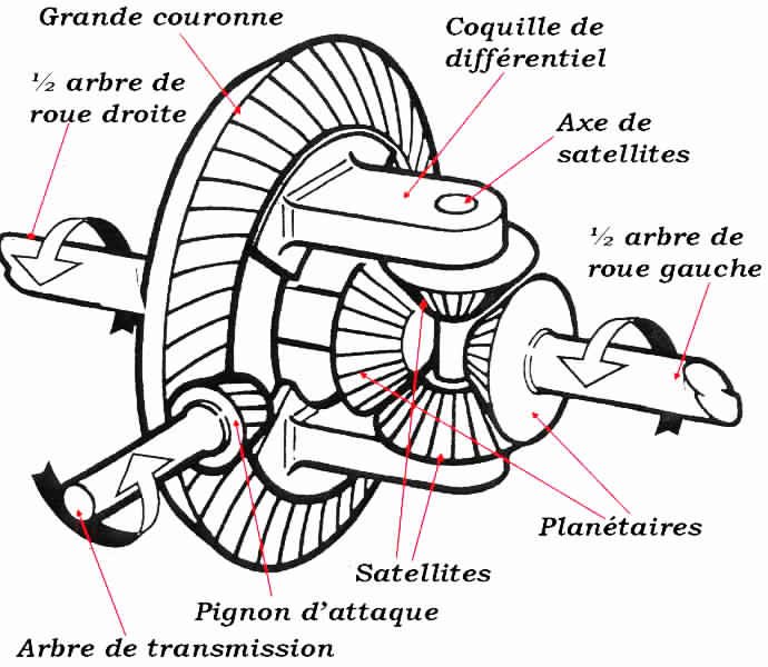 3-Differentiel-mecanisme.jpg