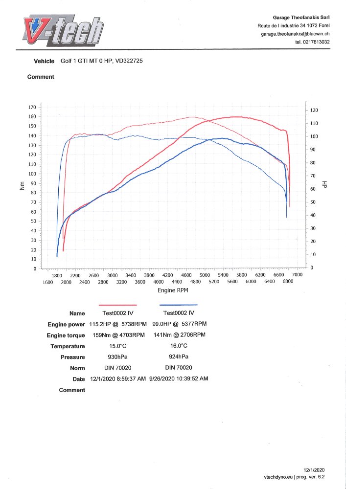 Courbe Golf 1 GTI 2020 Nm et HP.jpg