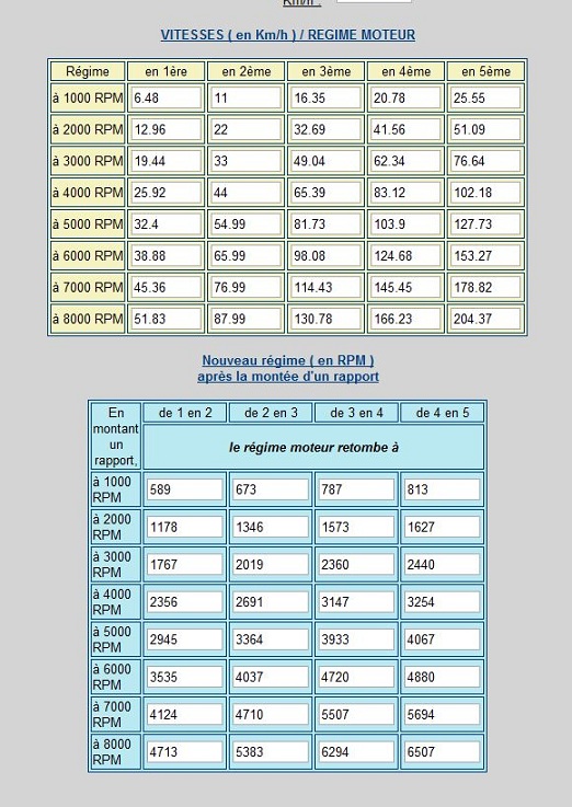 ratio de boite cda 5.166.JPG
