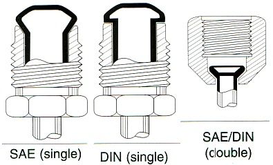 forme à obtenir : DIN