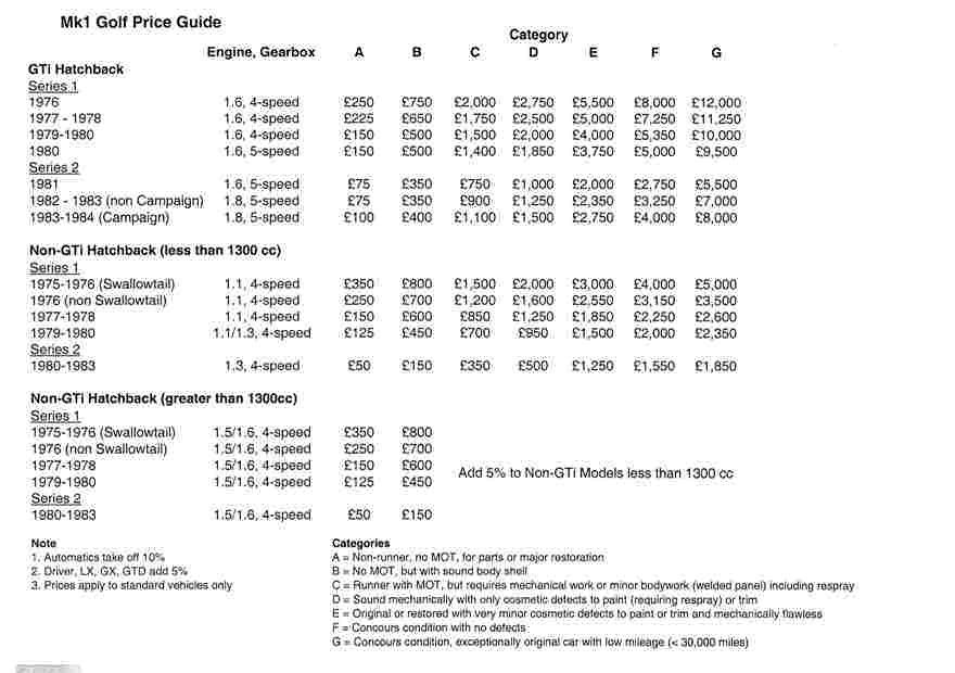 Mk1GolfPriceGuideV1.jpg