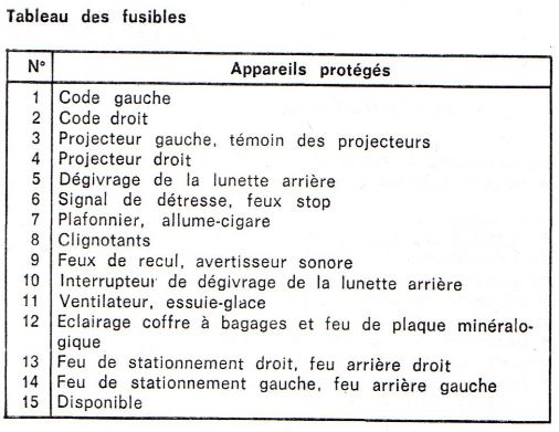 Tableau des fusibles.JPG