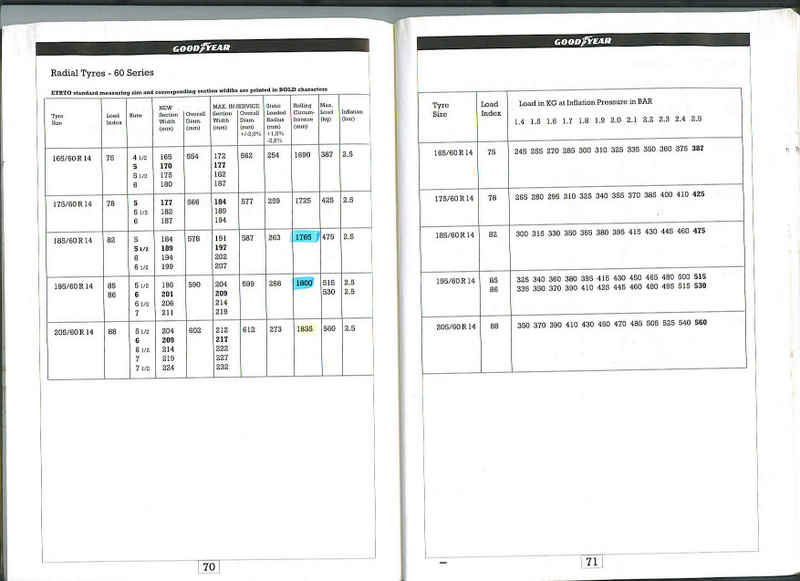 Tire data2.jpg