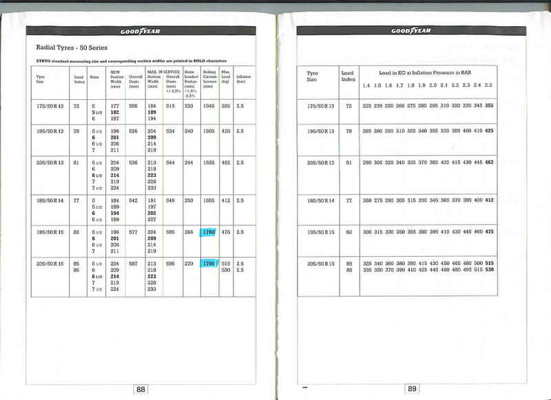 Tire data.jpg